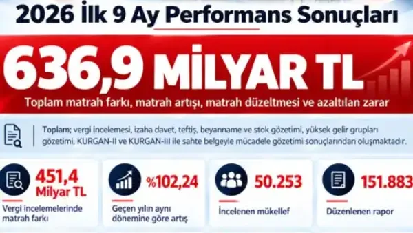 Haber Detayı