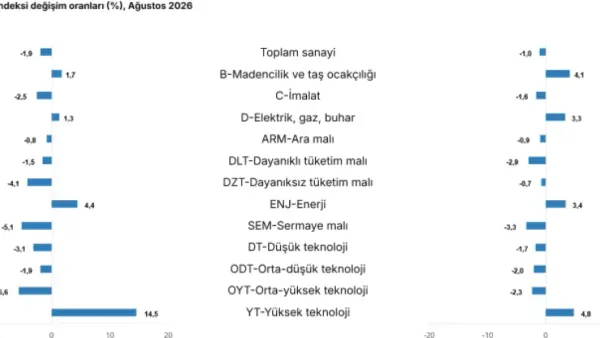 Haber Detayı