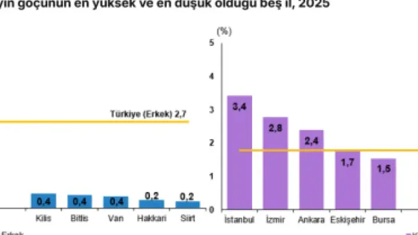 Haber Detayı