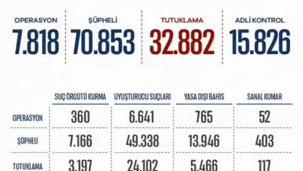 Haber Detayı