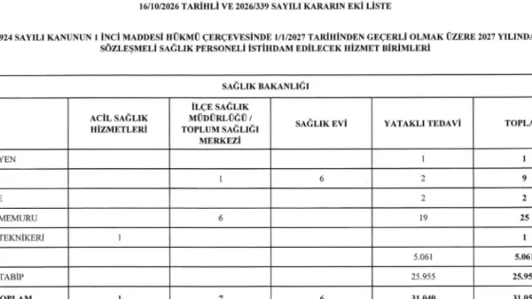 Haber Detayı