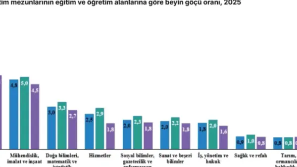 Haber Detayı