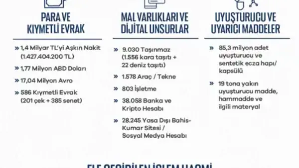 Haber Detayı
