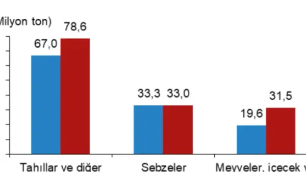 Haber Detayı