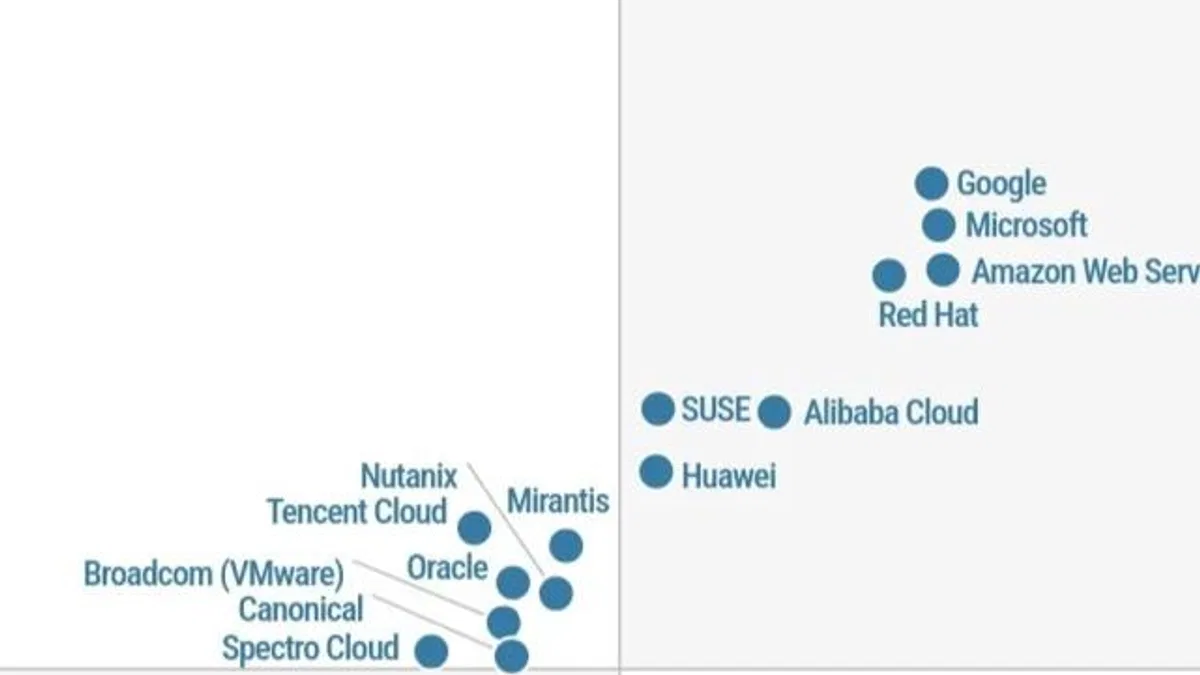 Huawei, Gartner® Magic Quadrant’ta konteyner yönetimi alanında lider gösterildi