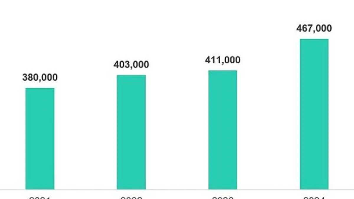 Siber dalga yükseliyor: Kaspersky 2024’te günde 467 bin zararlı dosya tespit etti