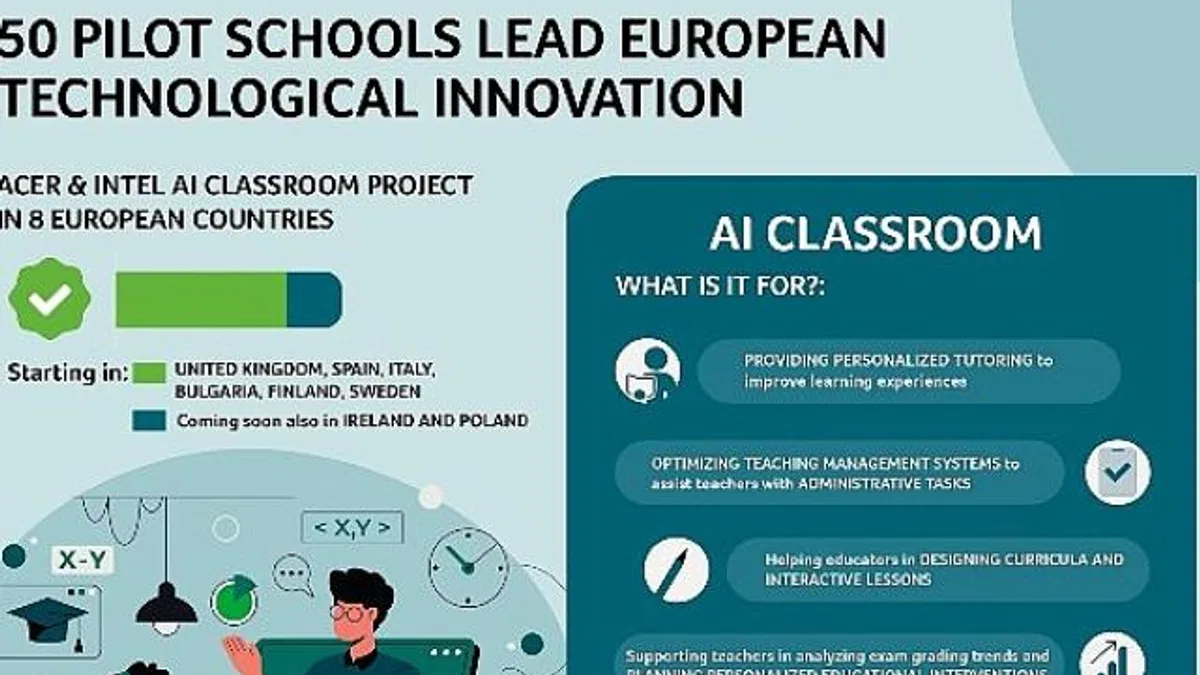 50 Öncü Okulda Yapay Zekâ Sınıfı: Acer ve Intel’in AI Classroom Projesi 8 Avrupa Ülkesinde Başladı