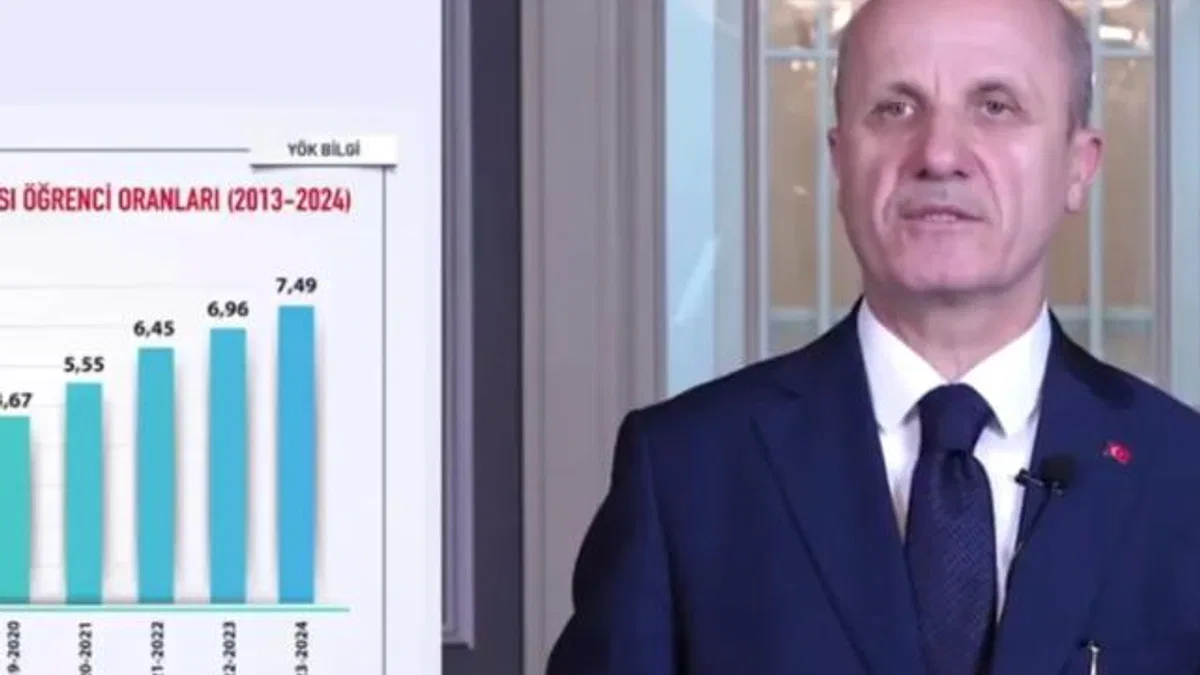 YÖK’ten stratejik hedef: Bilim Vatanı’nın sınırları oluşuyor