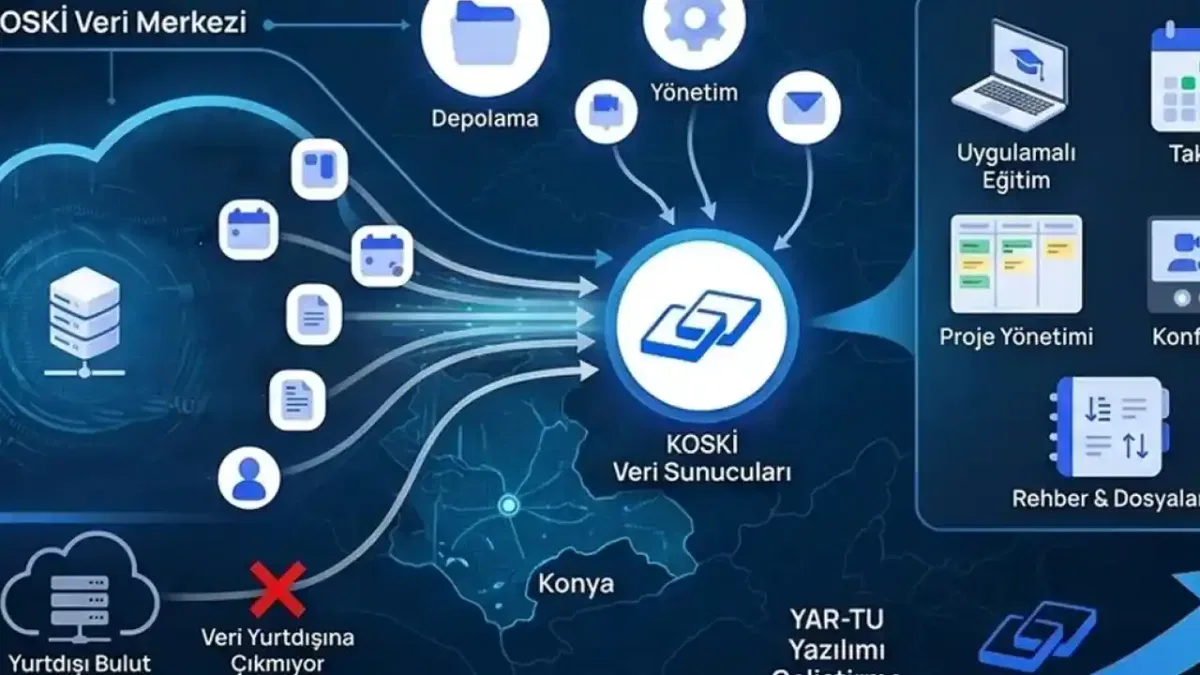 KOSKİ’den yerli yazılımla stratejik bulut adımı