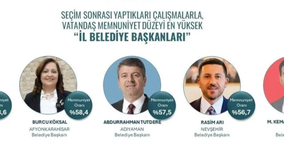 Rasim Arı Türkiye’de en beğenilen 5 il belediye başkanından biri oldu