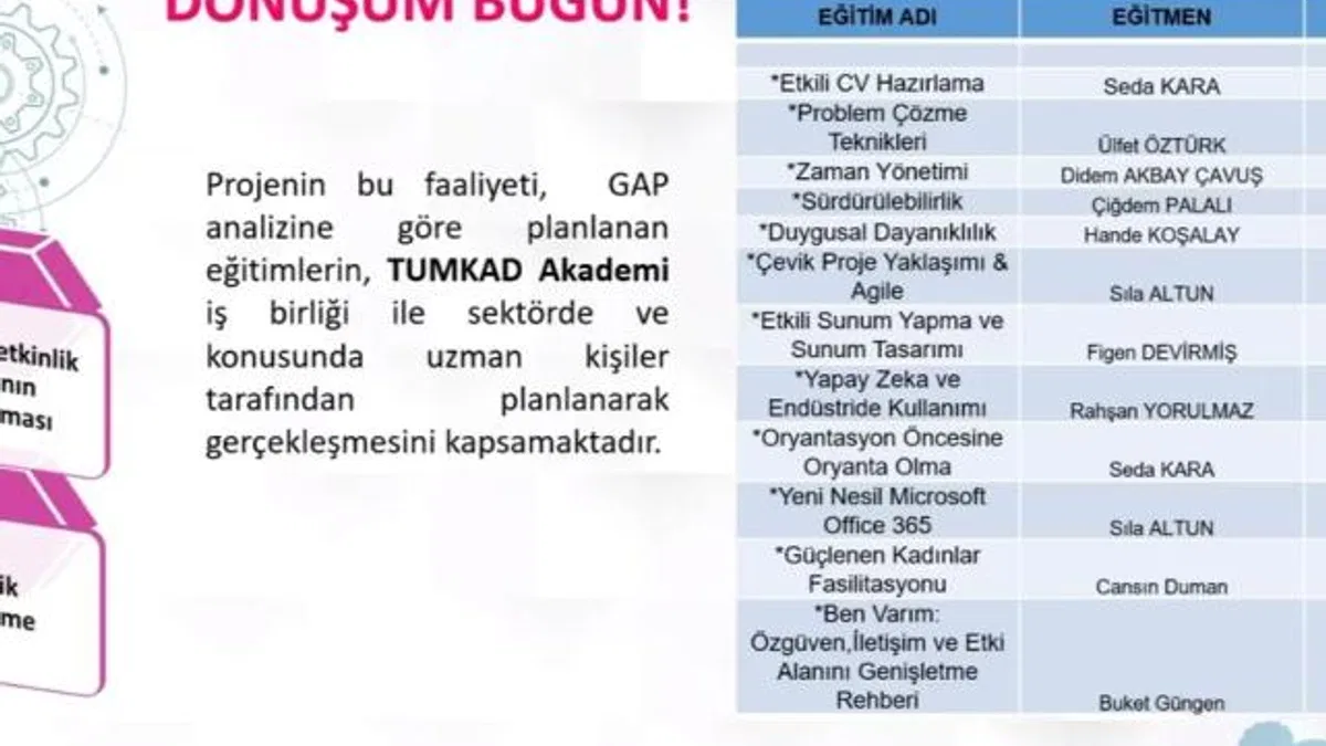 Kadın mühendisler dönüşüm projesini tamamladı
