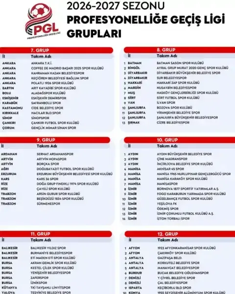 2026-2027 sezonu profesyonelliğe geçiş ligi grupları belirlendi