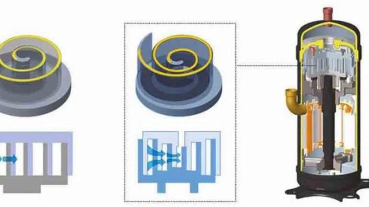 51. Japonya Teknoloji Ödülü, MHI E-3d Scroll Kompresörü’ne