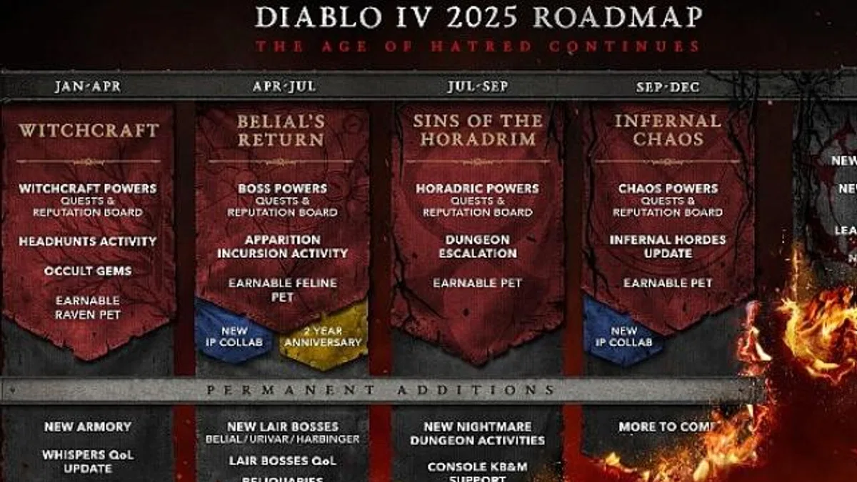 Diablo IV İlk Yol Haritasını Açıkladı – Nefret Çağı 2025’te Devam Ediyor