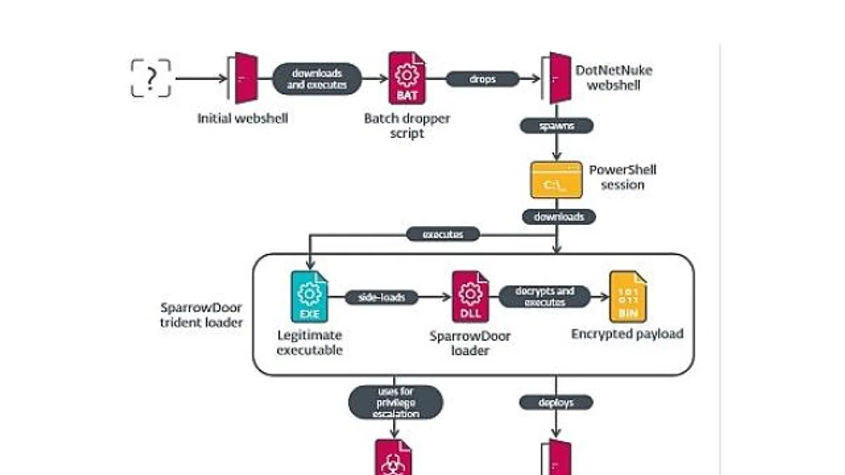 ESET yeni bir siber casusluk saldırısını ortaya çıkardı