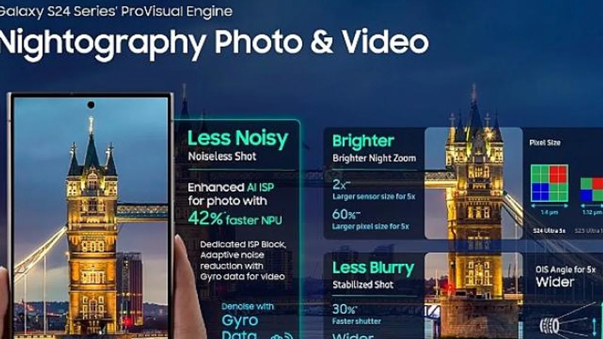 Galaxy S24 Ultra gelişmiş ve çok çeşitli kamera özellikleriyle içinizdeki profesyonel fotoğrafçıyı ortaya çıkarıyor