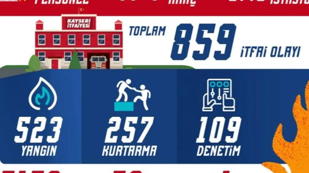 Kayseri itfaiyesinden olağanüstü mesai