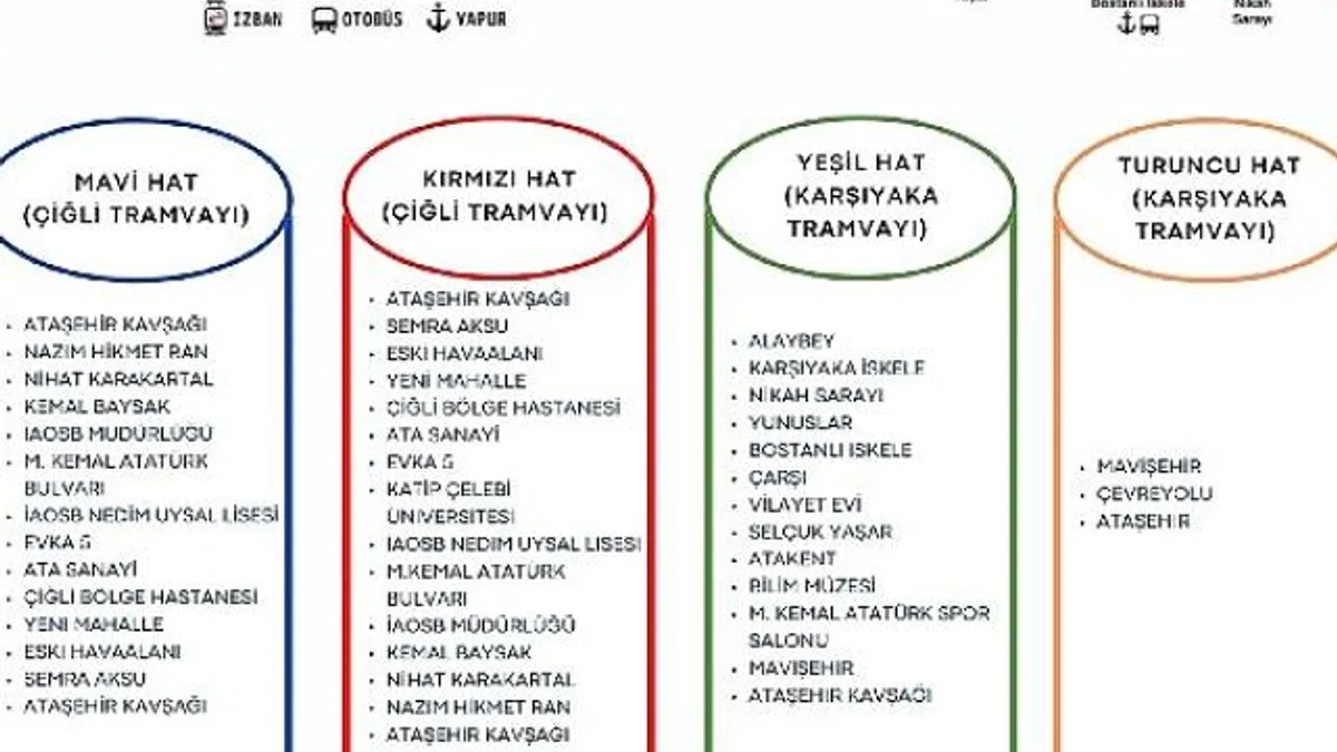 Karşıyaka ve Çiğli tramvaylarında normal sefer düzenine geçildi