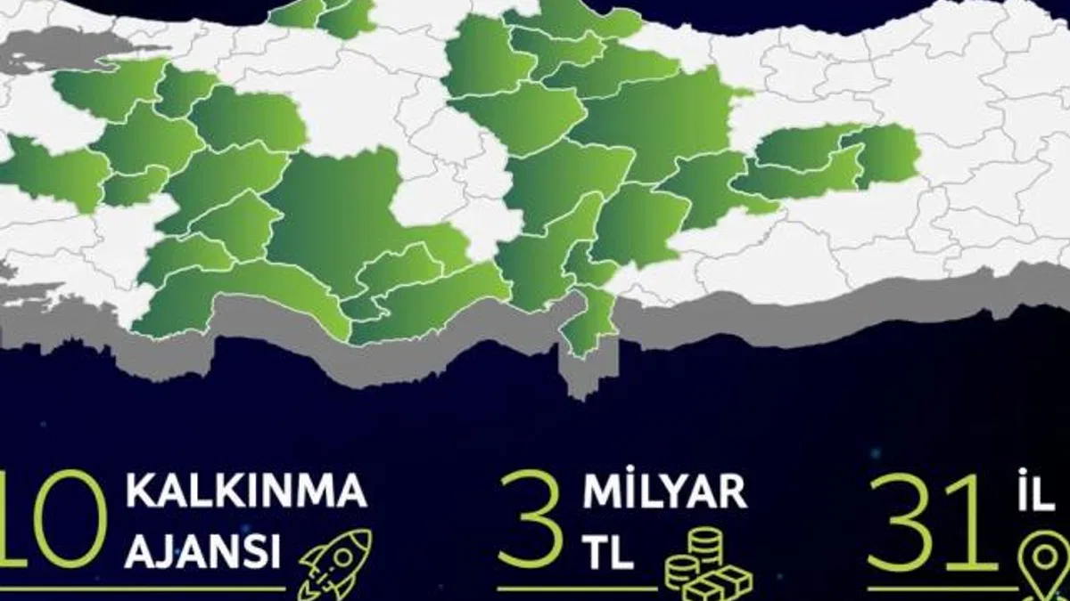 31 ilde 3 milyar TL’lik eş zamanlı faizsiz ‘yeşil dönüşüm’ desteği başlıyor