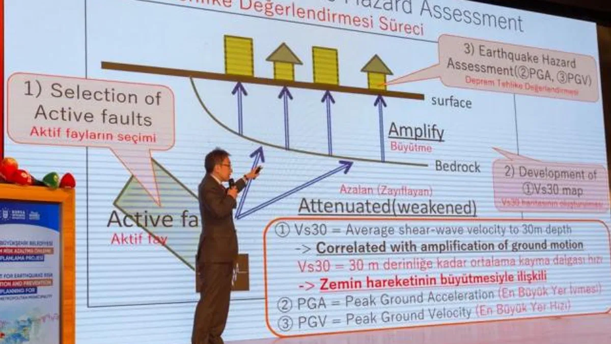 Bursa’nın depremselliği raporlandı… Birçok risk ve zorluk tespit edildi!