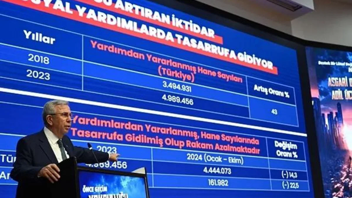 Ankara Büyükşehir’den asgari ücrete destek programı