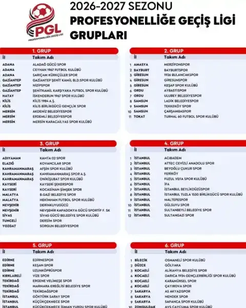 2026-2027 sezonu profesyonelliğe geçiş ligi grupları belirlendi