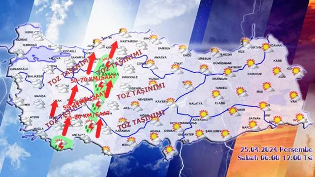 Yurtta bugün hava nasıl olacak?
