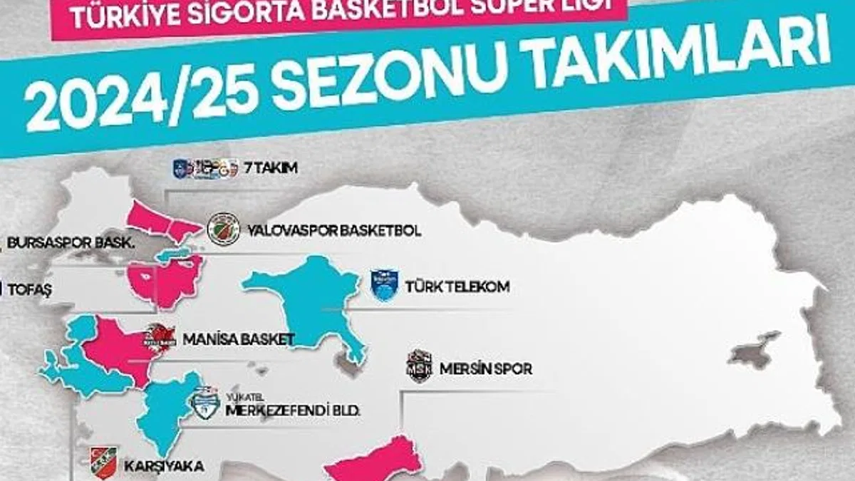 Türkiye Sigorta Basketbol Süper Ligi’nde Heyecanın Adresi beIN SPORTS