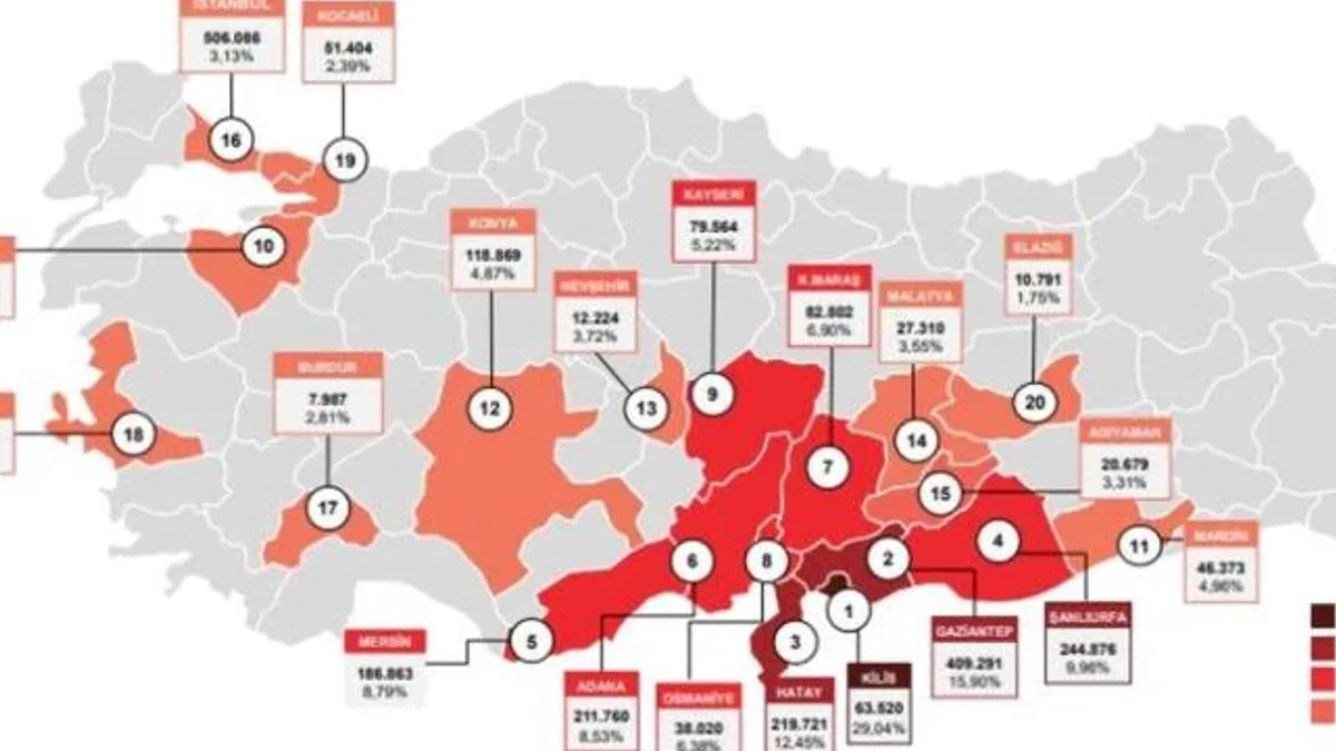 Günlük gönüllü geri dönüşler 7 kat arttı