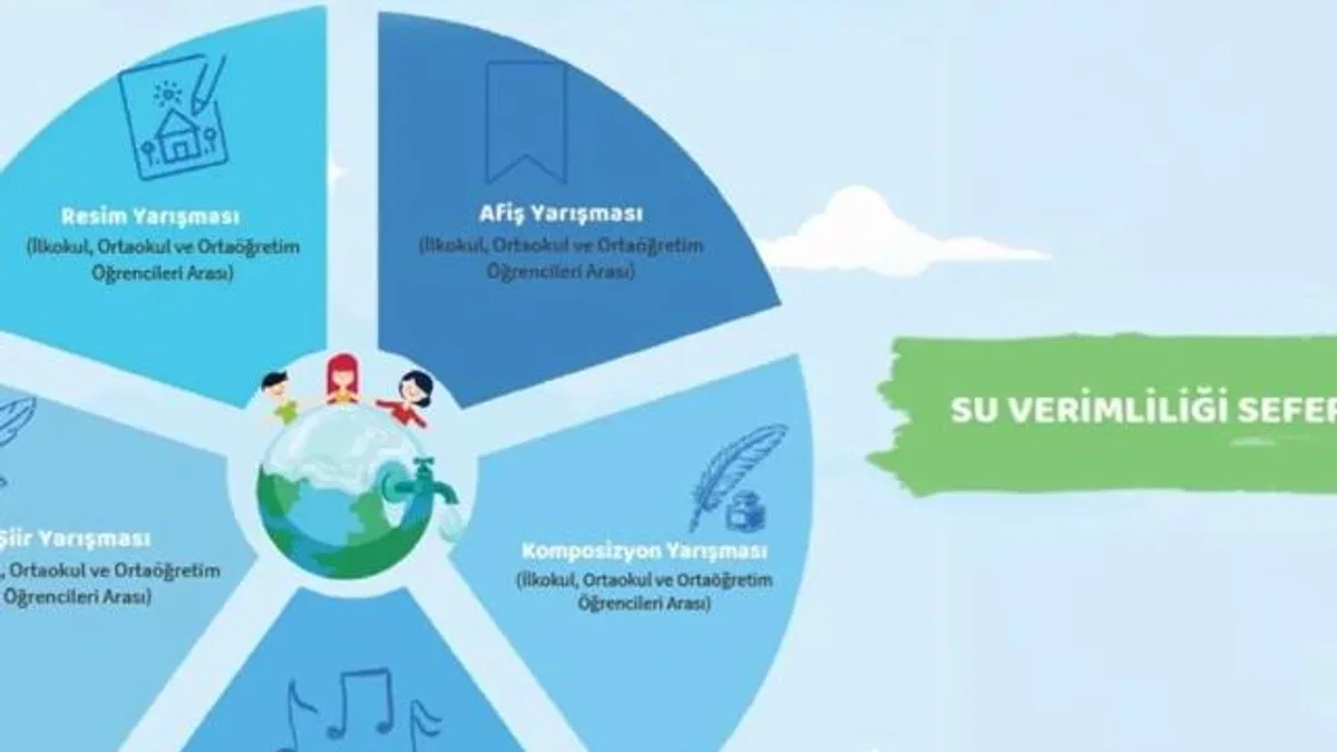 Su Verimliliği Seferberliği Yarışması’na son başvuru 10 Ocak