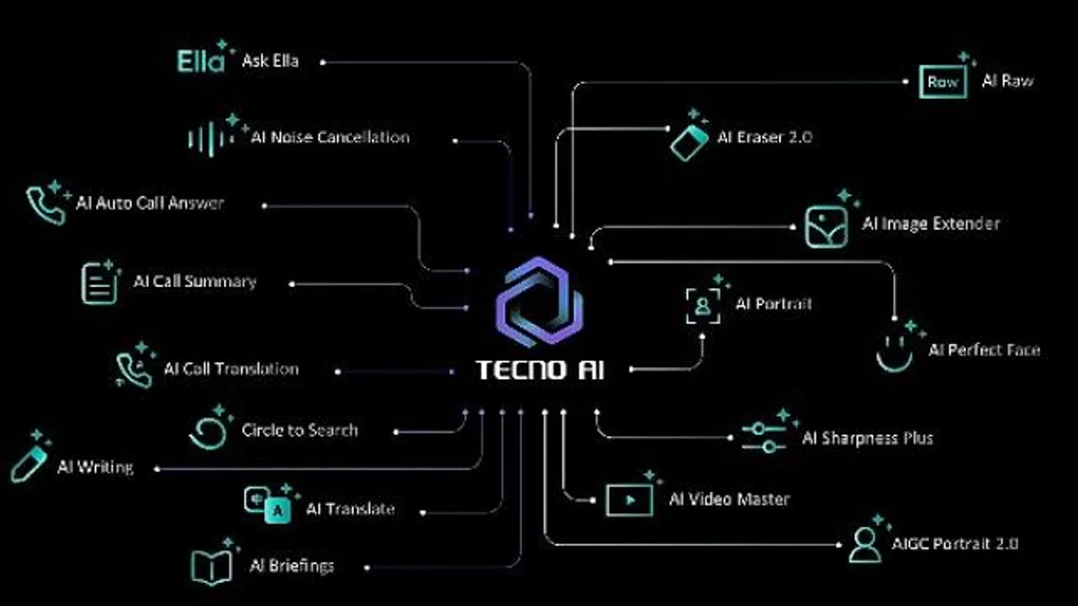 TECNO AI Artık Türkçe Konuşuyor: Yapay Zekâ Deneyimi Yerelleşiyor!
