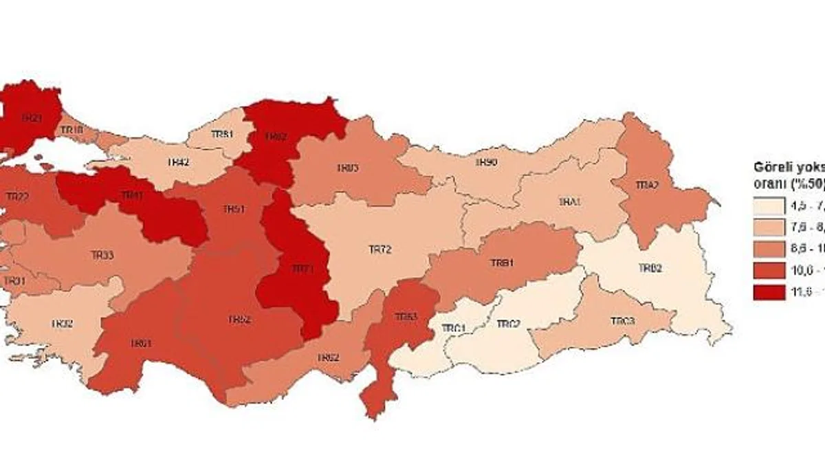 Tüik: Göreli yoksulluk oranı %13,6 oldu