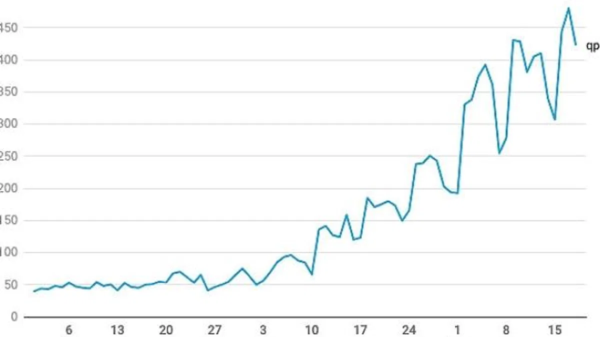 Yandex Türkiye 2024 Yılbaşı Arama Trendlerini Açıkladı