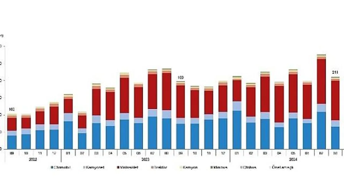 Tüik: Eylül ayında 212 bin 451 adet taşıtın trafiğe kaydı yapıldı