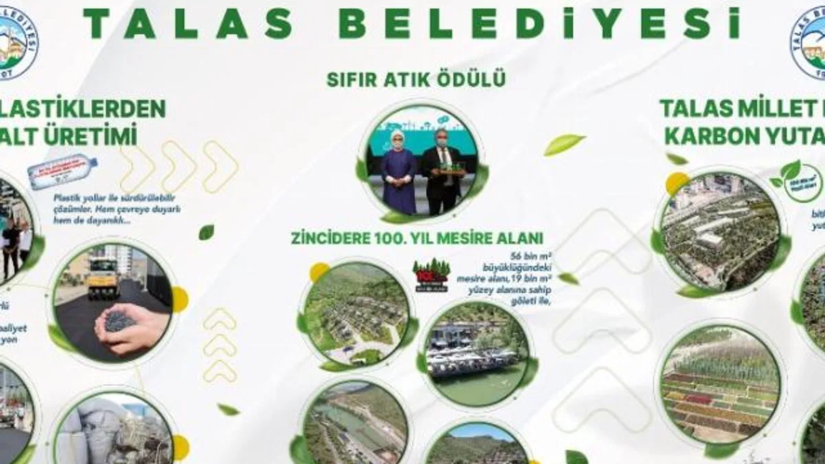 Talas Belediyesi ÇEVREFEST’te